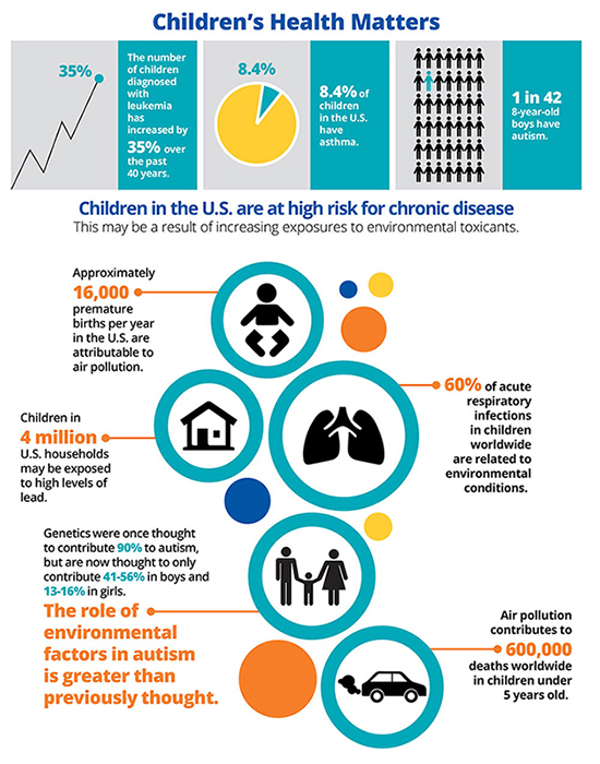 Children's Health Matters infographic