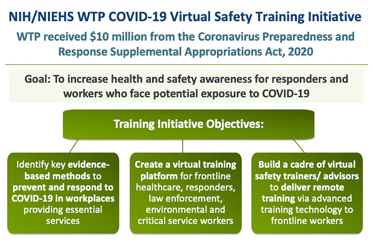 NIH/NIEHS WTP COVID-19 Virtual Safety Training Initiative
