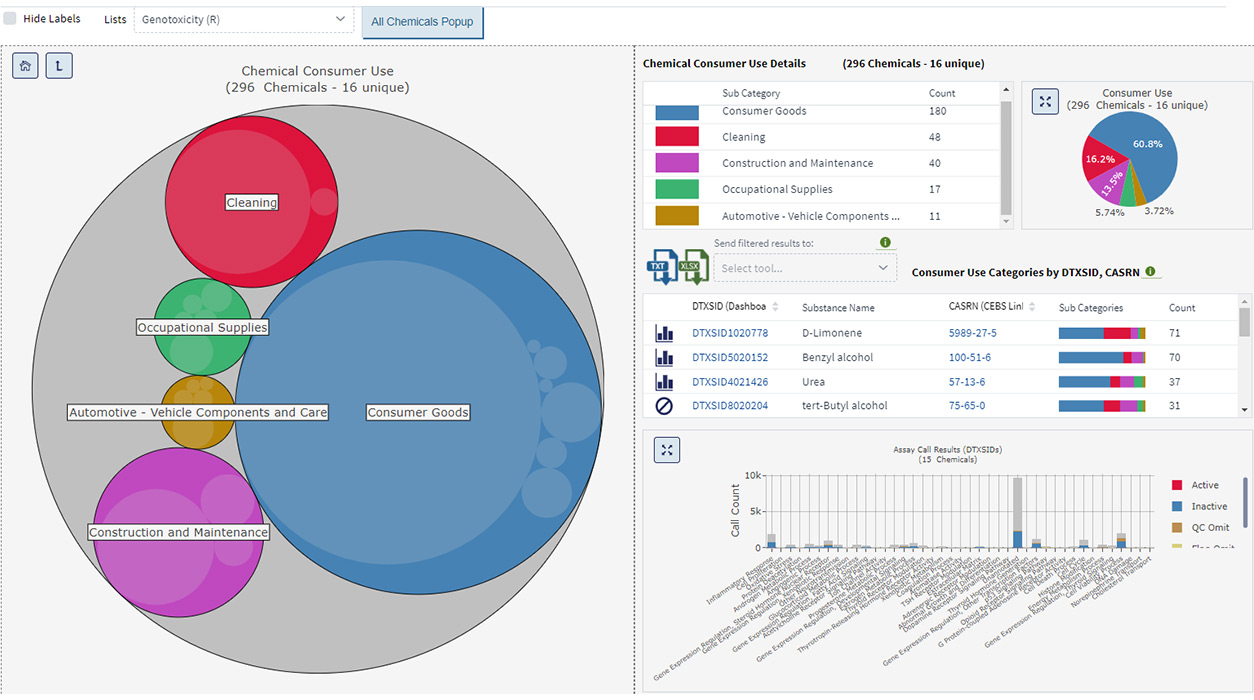 Consumer Use Explorer of the ICE Chemical Characterization tool