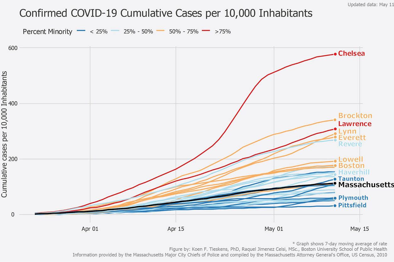 graph of confirmed COVID-19 cumulative cases per 10,000 inhabitants in MA