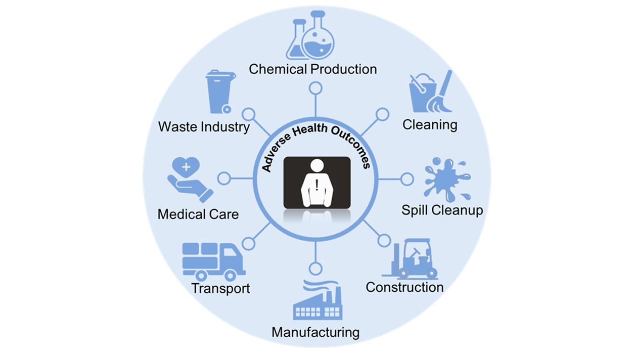 Adverse Health Outcomes, Chemical Production, Cleaning, Spill Cleanup, Construction, Manufacturing, Transport, Medical Care, Waste Industry