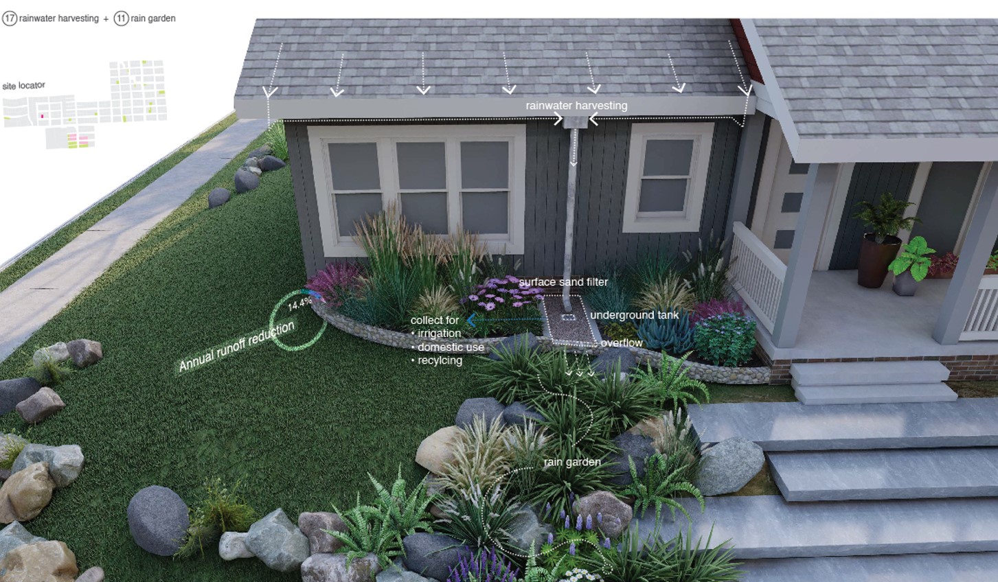 The the Adaptive Stormbox includes rain gardens, sand filters to collect runoff, and rainwater harvesting systems.
