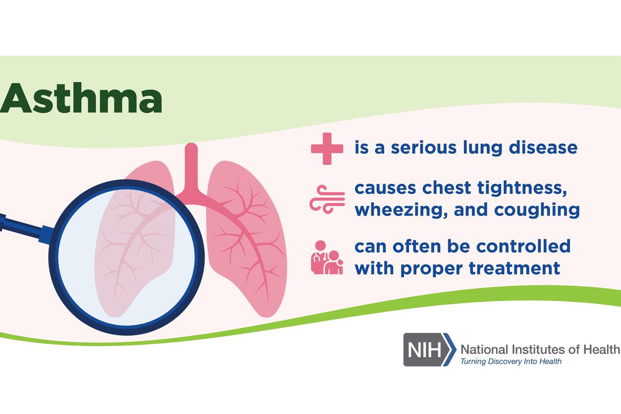 Asthma - is a serious lung disease; causes chest tightness, wheezing, and coughing; can often be controlled with proper treatment