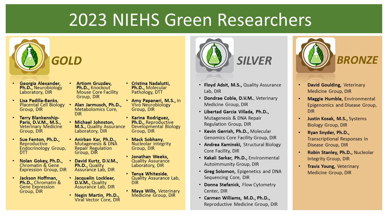 2023 NIEHS Green Researchers