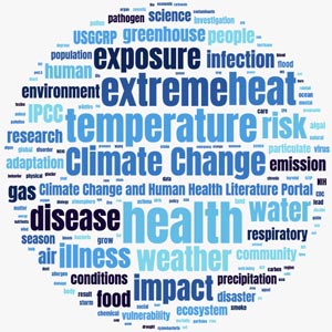 Climate Change and Human Health Word Cloud in shades of blue