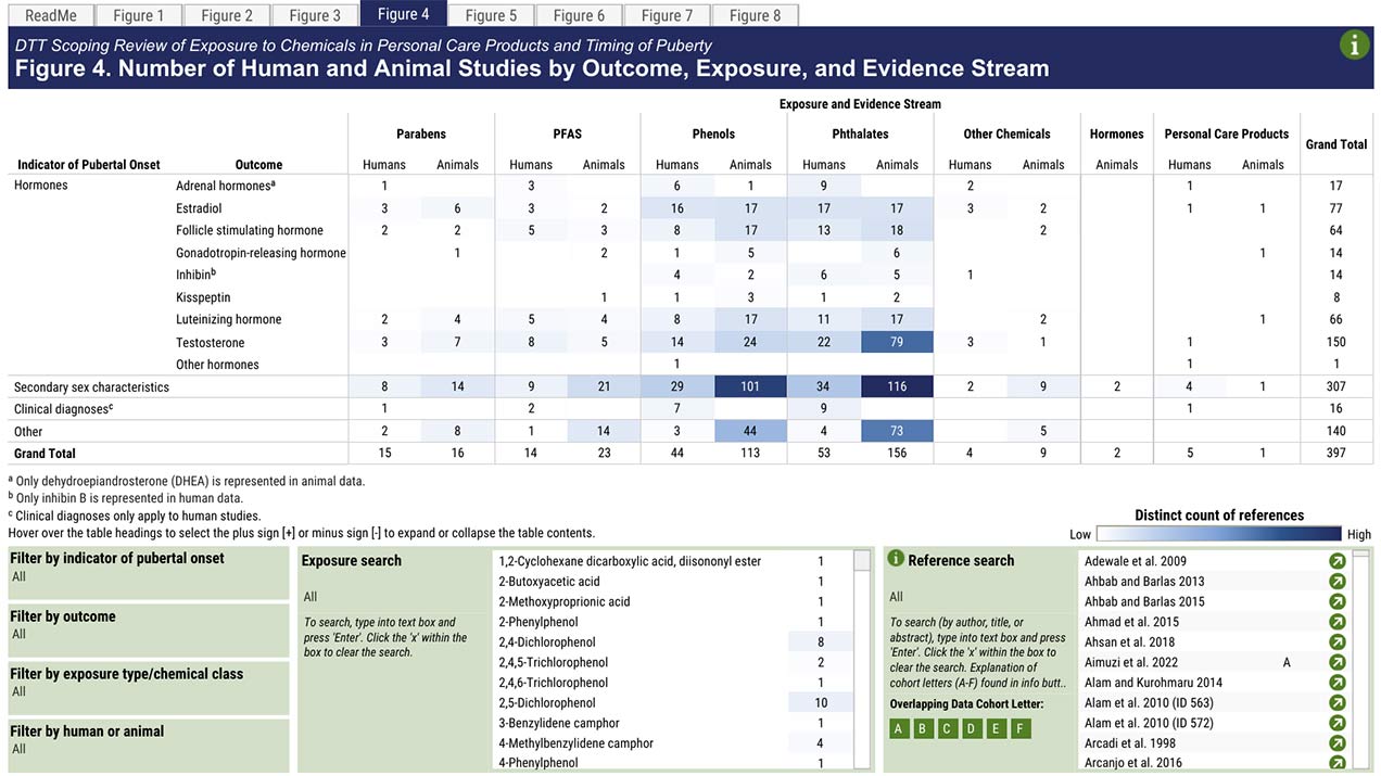 The new interactive tool includes instructions for guiding web users as they search for specific chemicals, exposures, human and animal studies, and health outcomes. (Image courtesy of DTT)