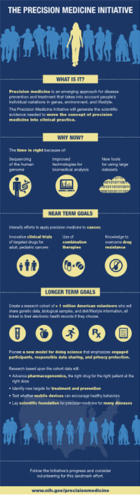 precision med infographic